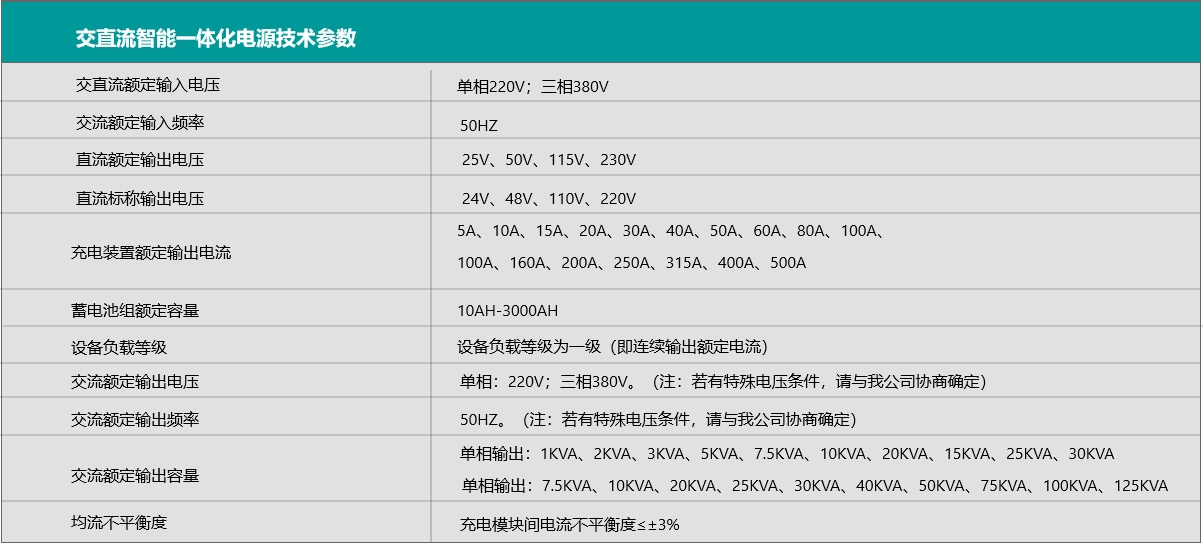 交流一体化电源技术参数.jpg