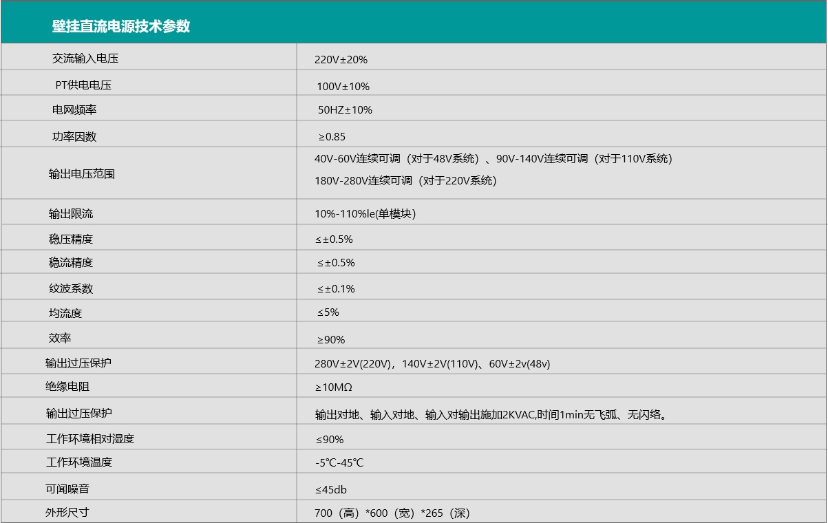 GZDW-38AH壁挂直流电源技术参数.jpg