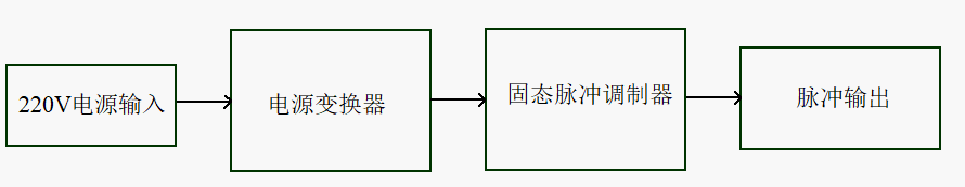 高频高压交流电源设计