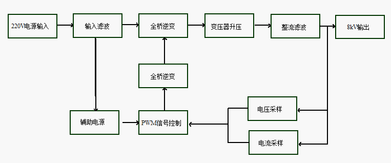 高压电源变换器原理图