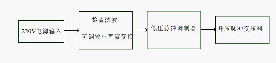 原理框图