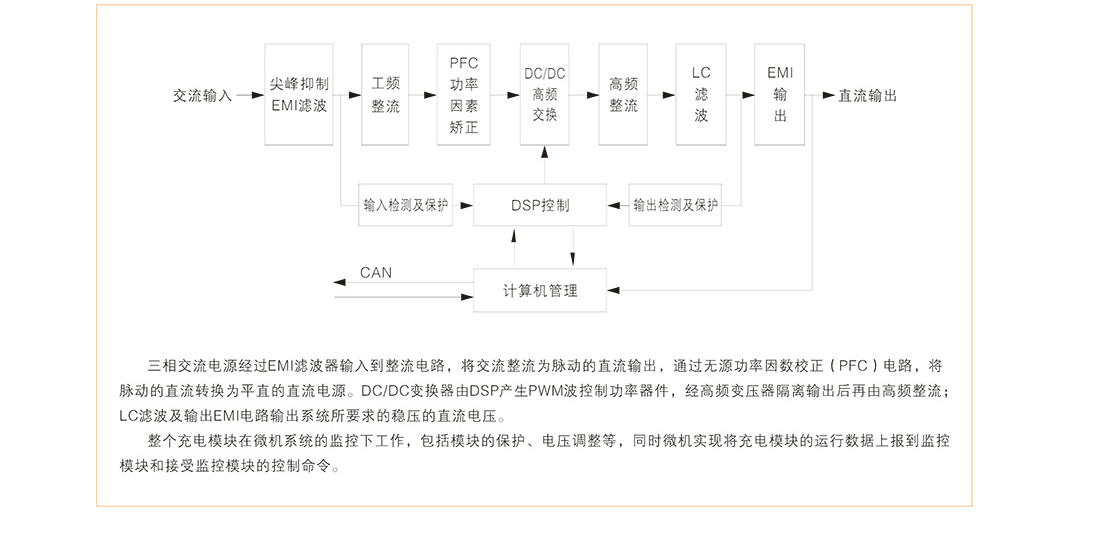 直流充电模块充电原理图