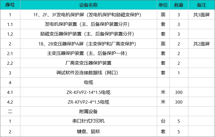 保护屏采购清单