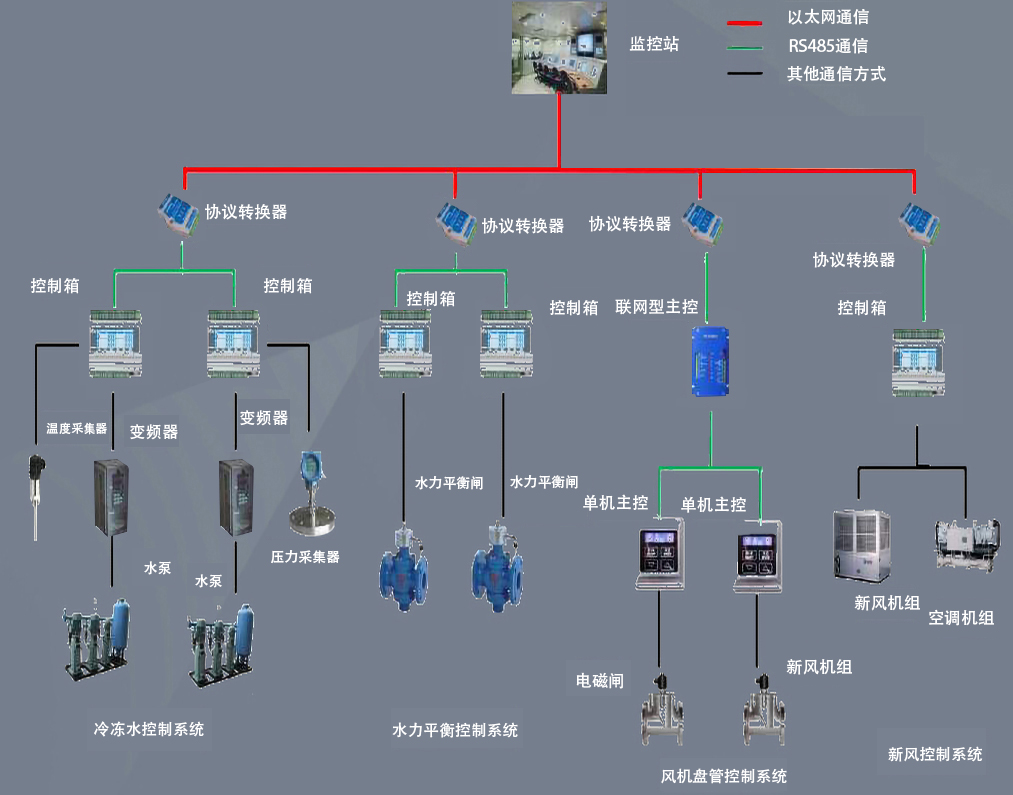 锅炉自动化控制系统