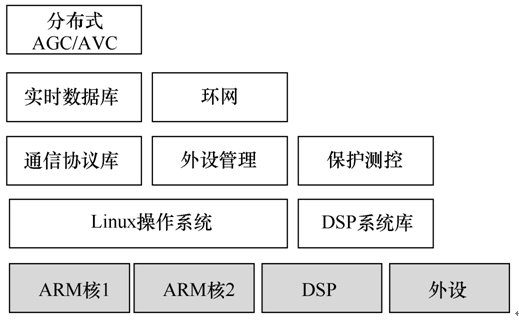 智能一体化装置软硬件架构框图