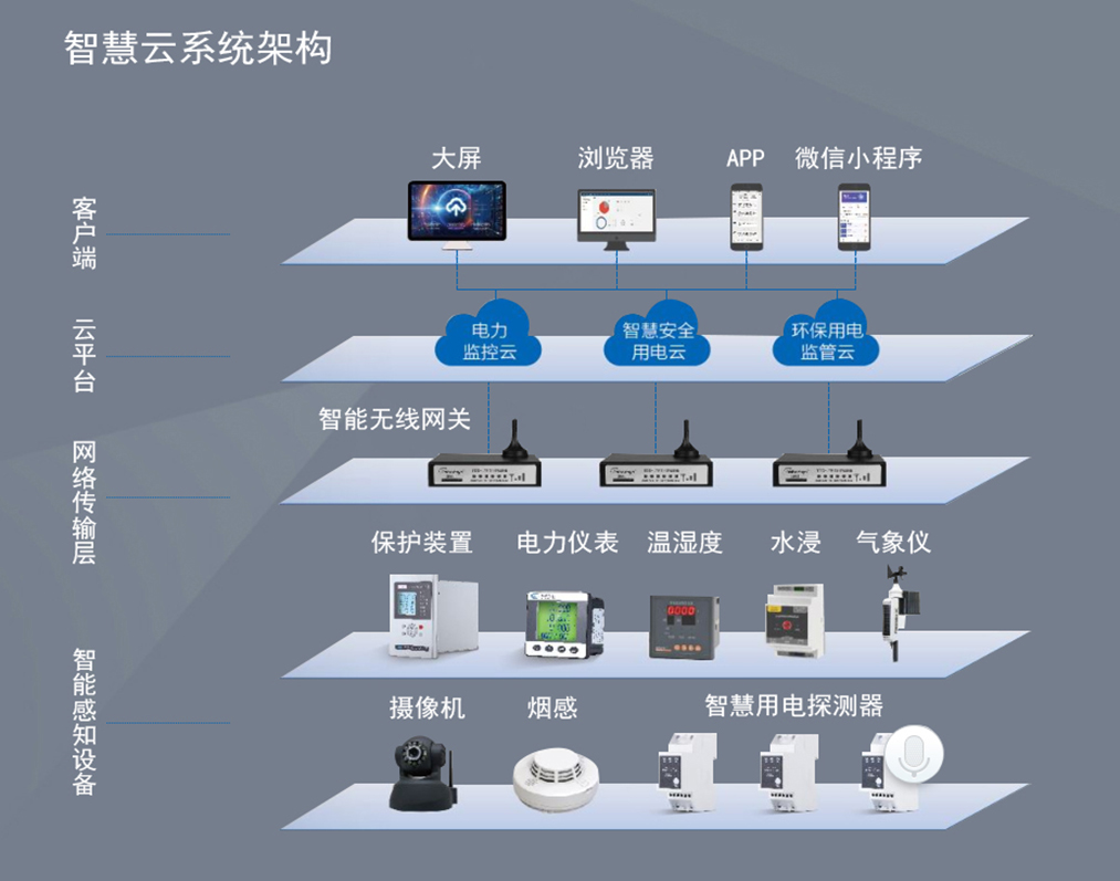 智慧电力云平台系统