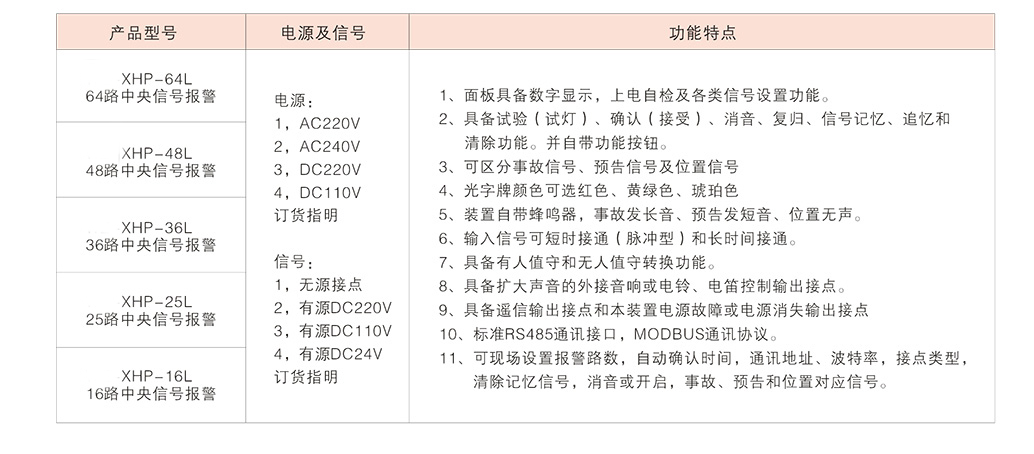 中央信号屏选型
