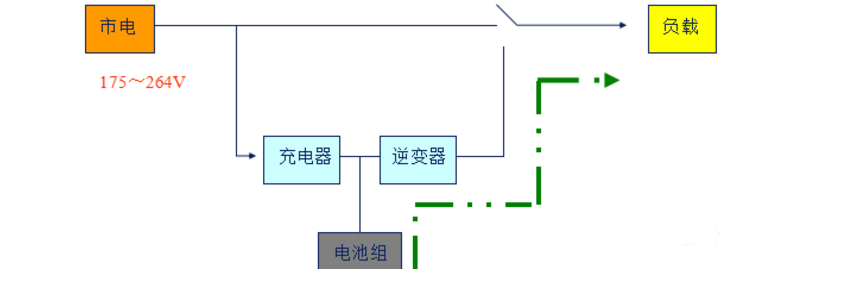 后备式UPS电源原理