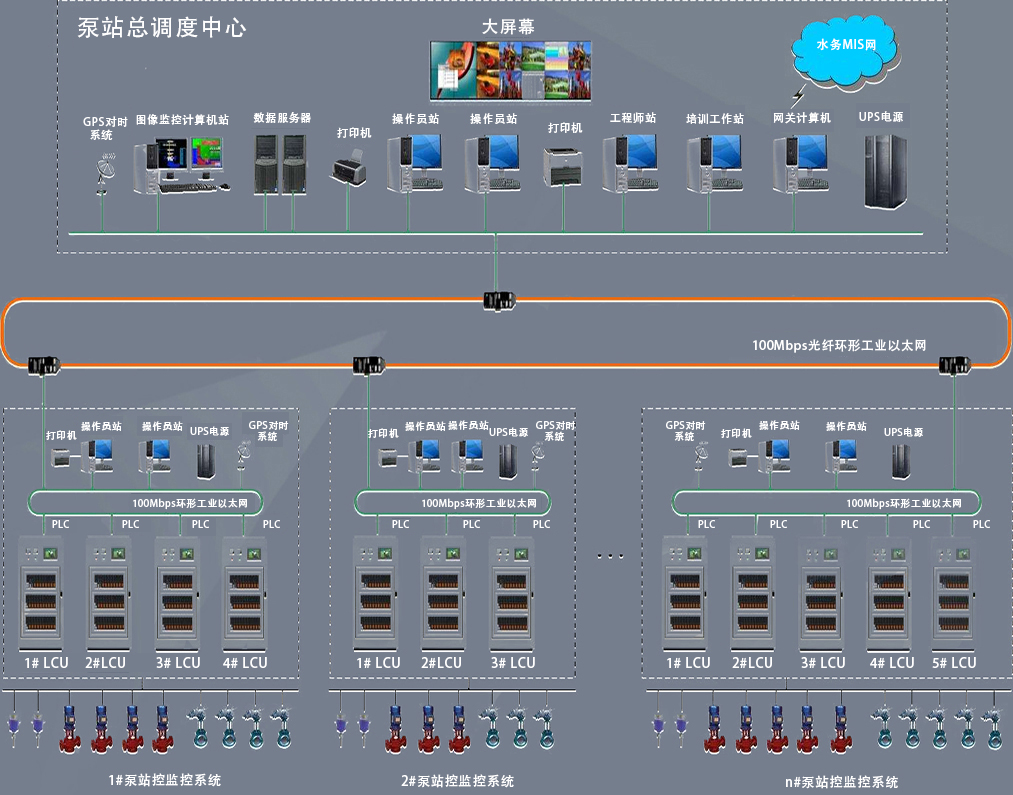 泵站自动化系统结构图.jpg