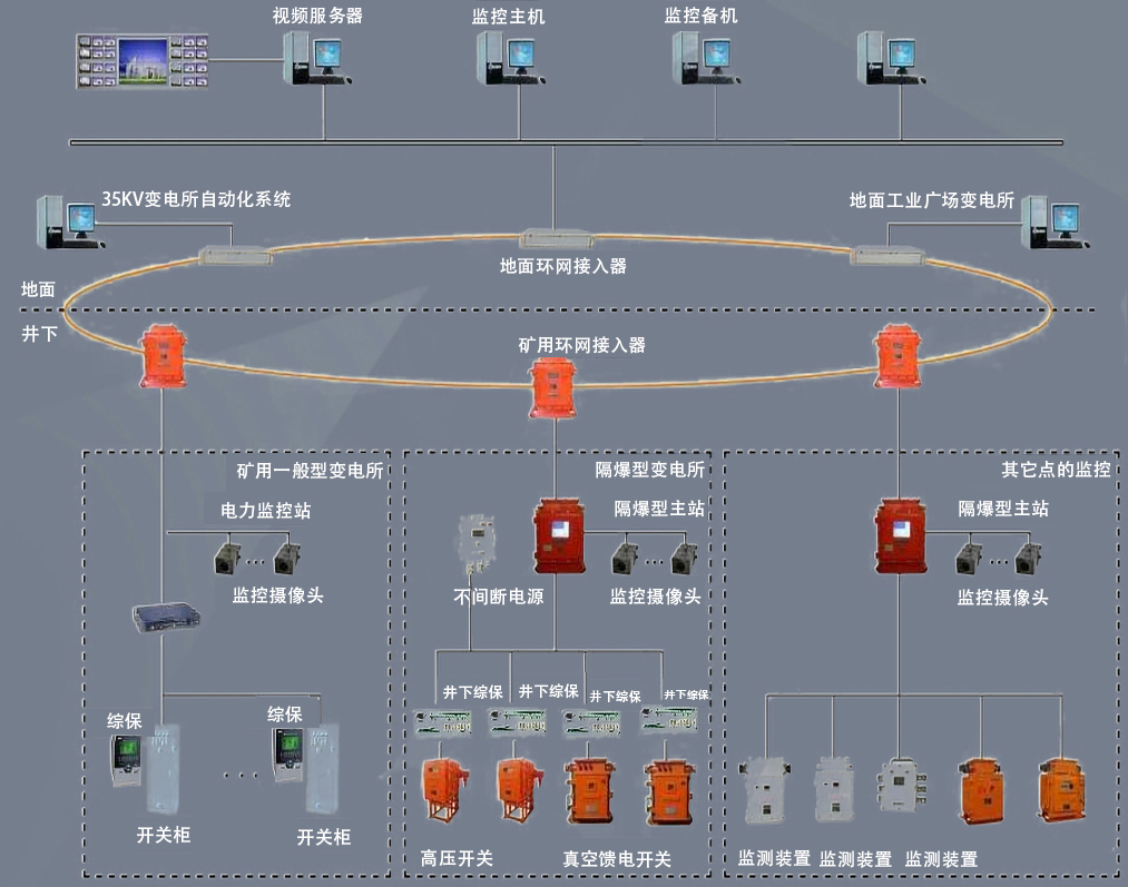 煤矿供电系统越级跳闸系统