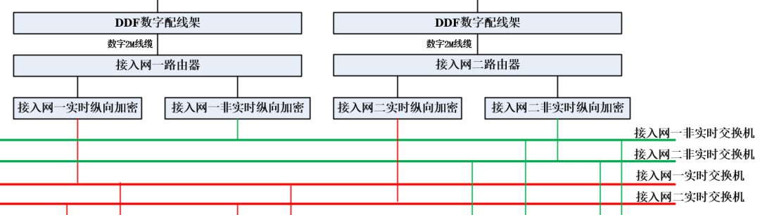 站端调度数据网