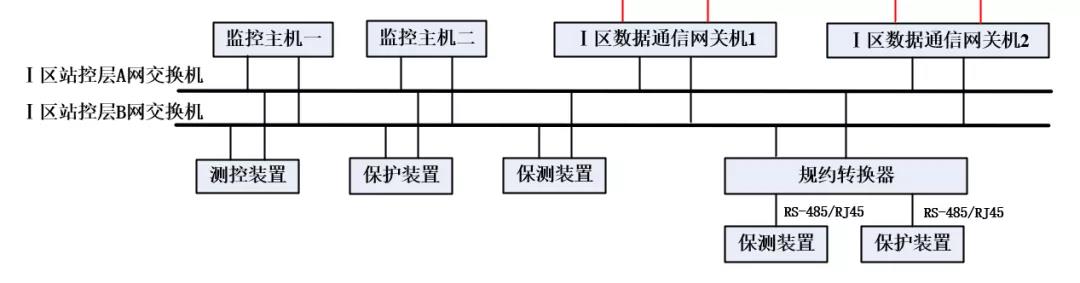 站端监控系统图