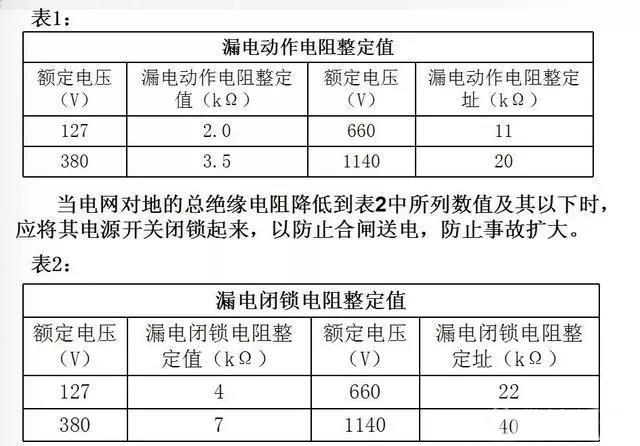 煤矿漏电保护整定值