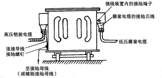 电动机的接地方法