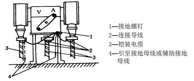 高压防爆开关的接地方法