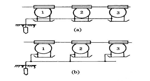 几台设备的接地方法