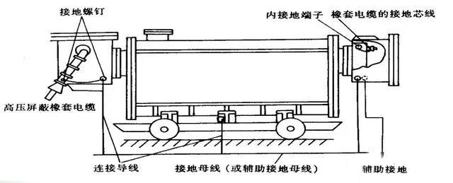 移动变电站的接地方法