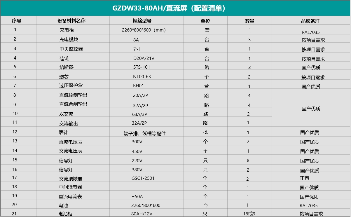 GZDW-80AH直流屏配置图