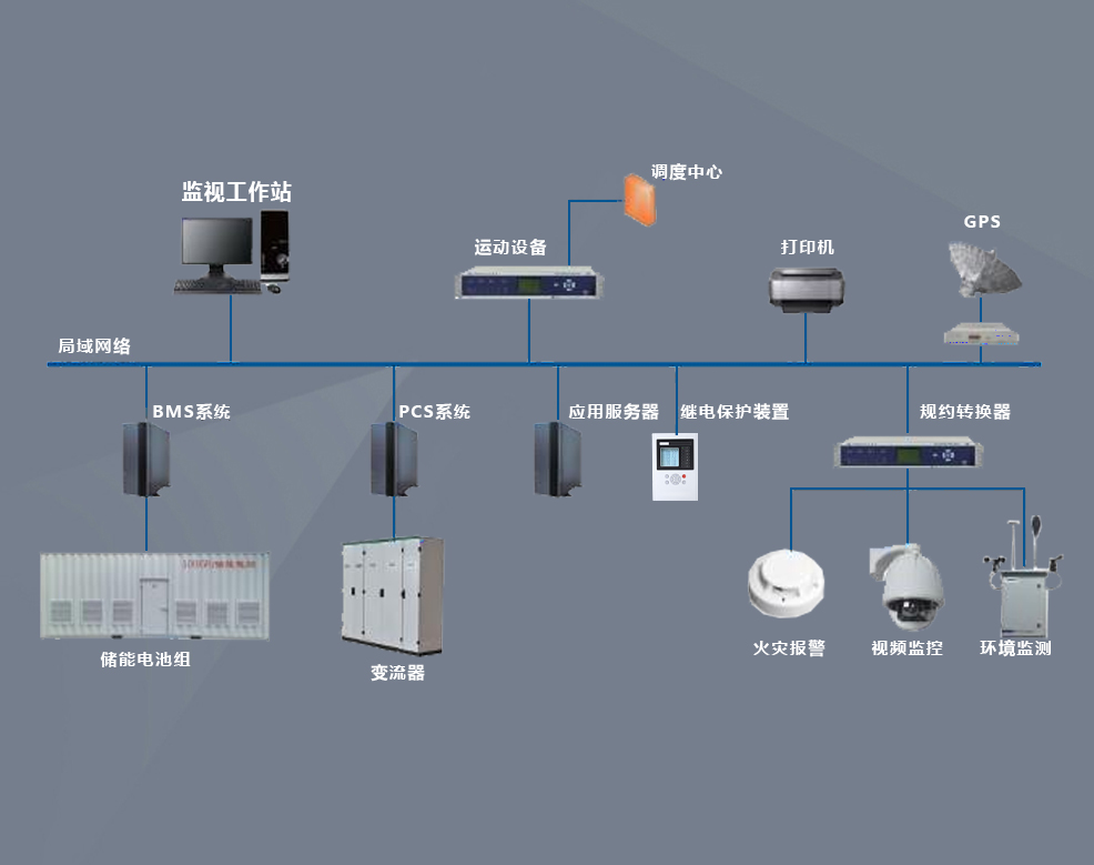 9000/ESS储能电站综合自动化系统