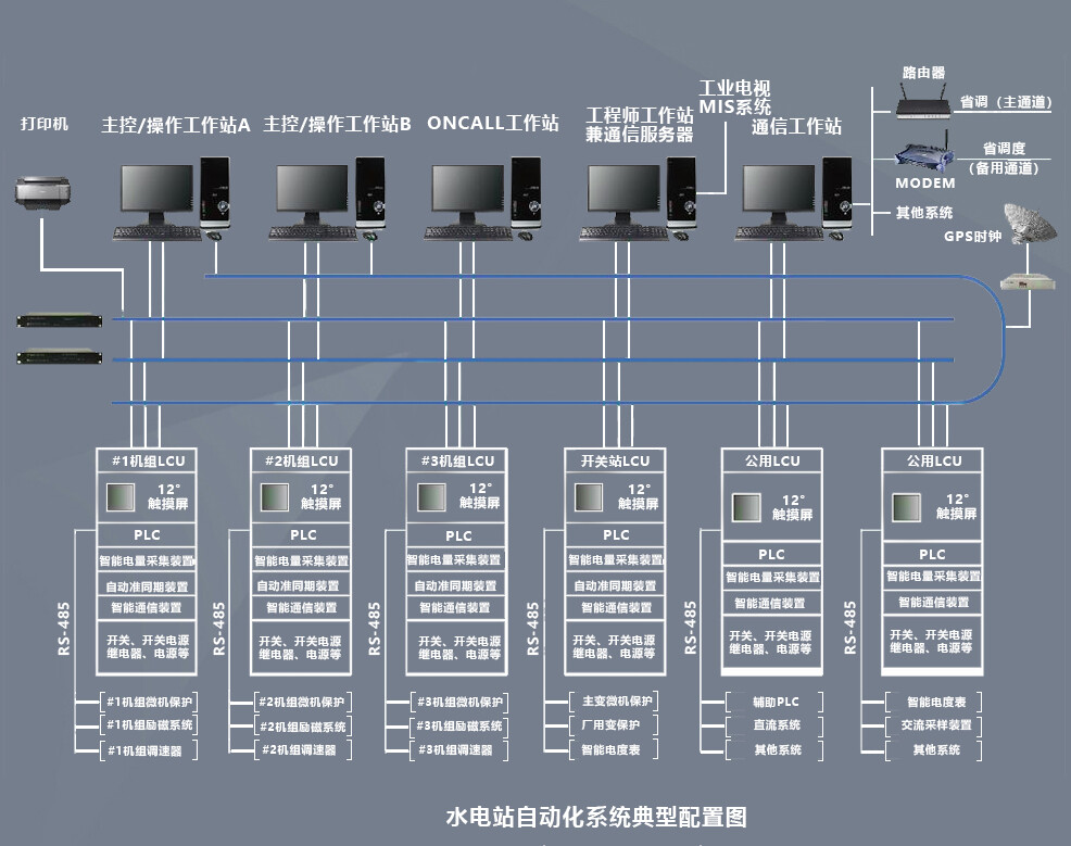 水电站综合自动化监控系统