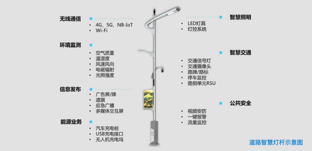 道路智慧灯杆的功能