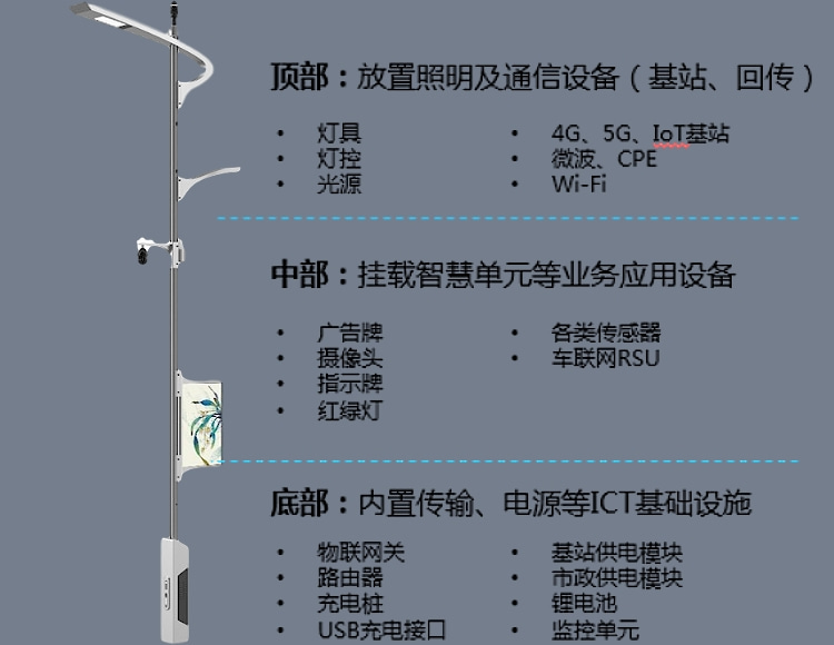 智慧灯杆杆体设计注意点