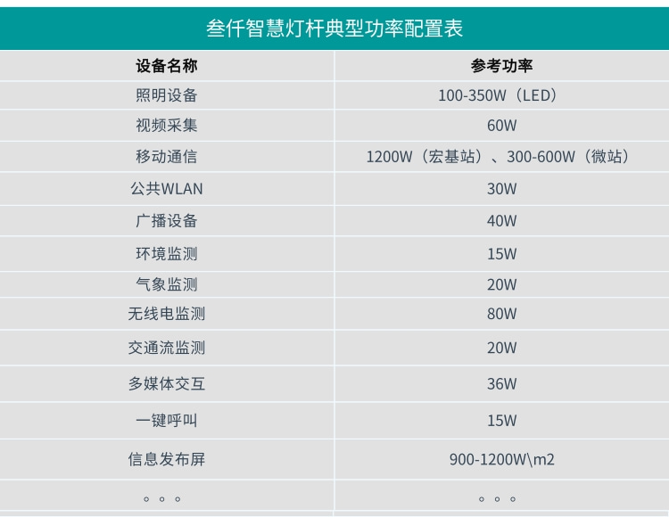 智慧灯杆典型设备功率表