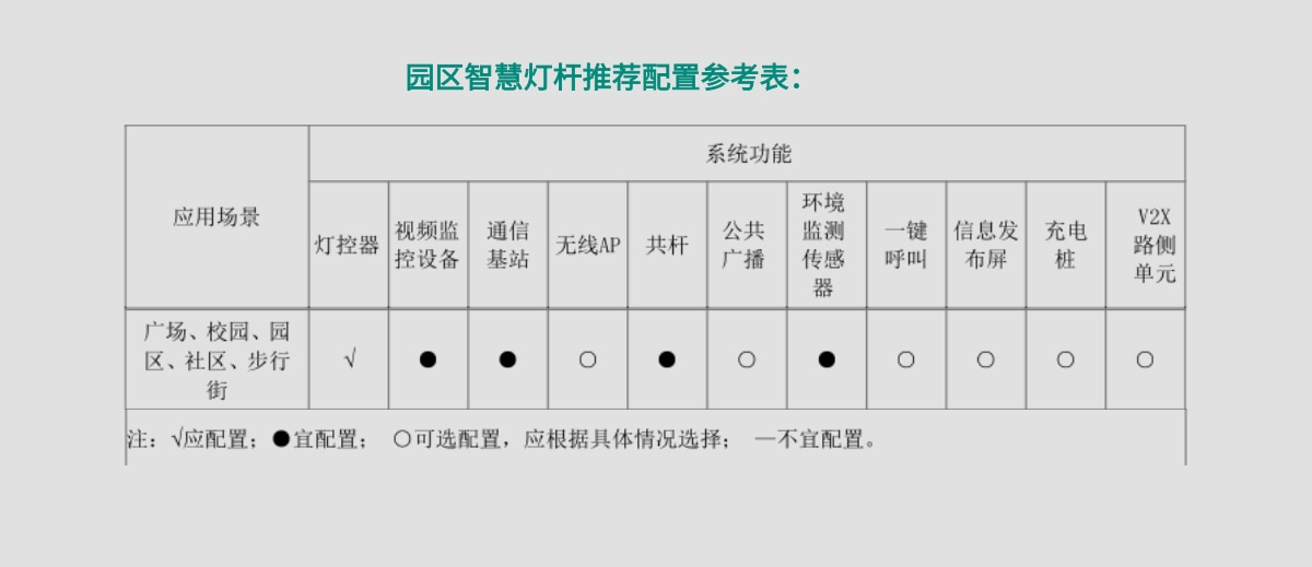 园区智慧灯杆系统配置参照图