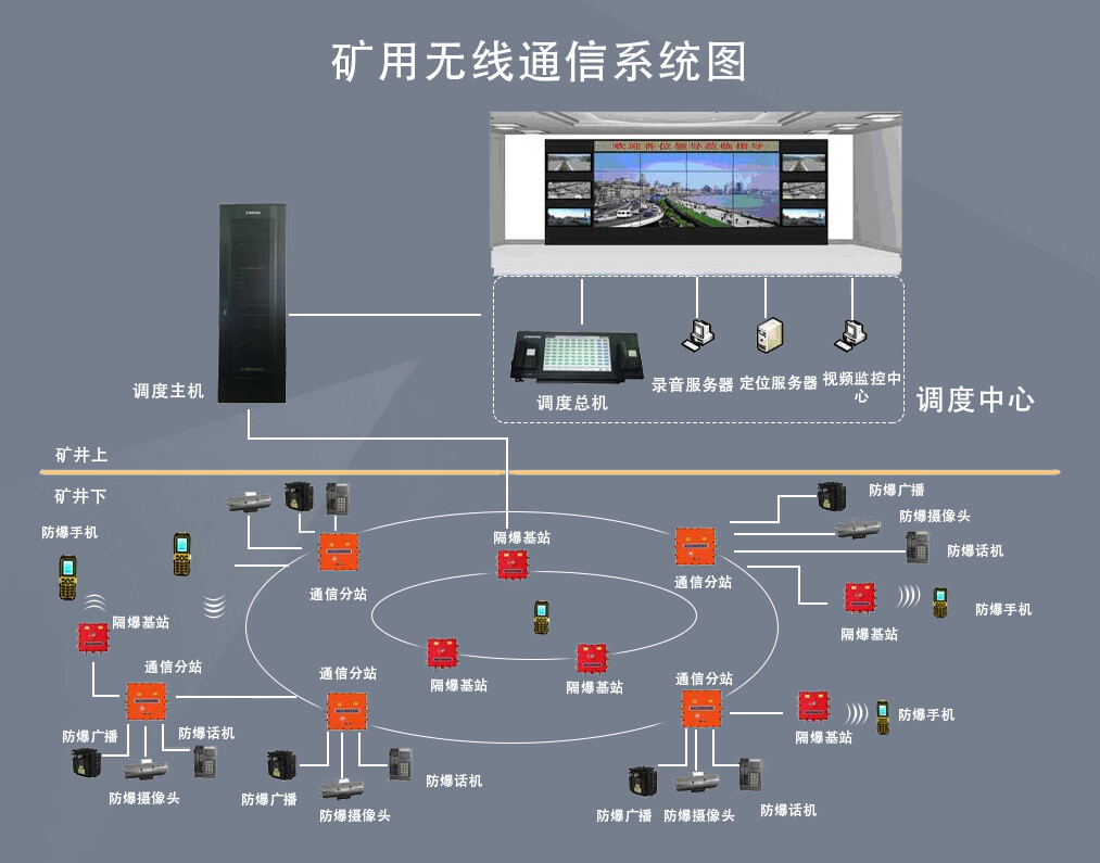 矿用无线通信系统结构图