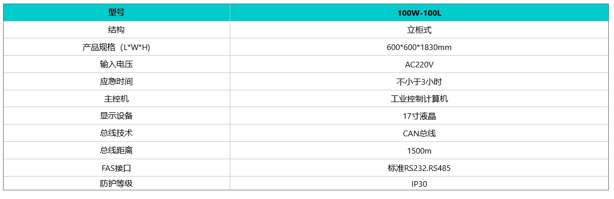 应急照明控制器（集中型）技术参数