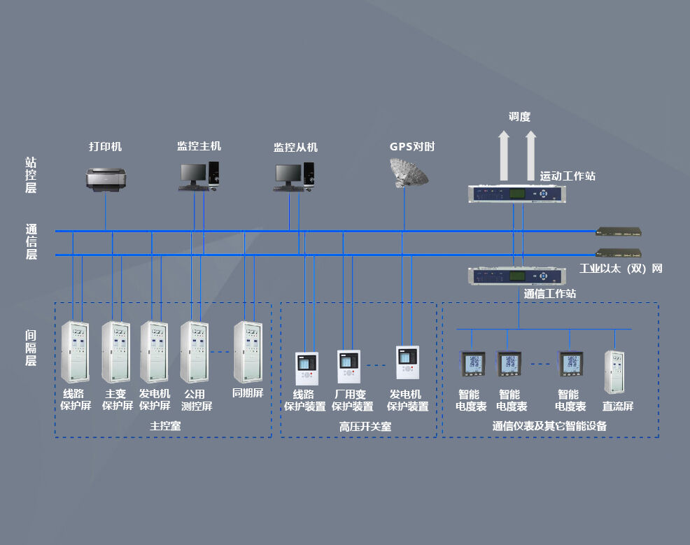 电厂电气自动化系统结构图