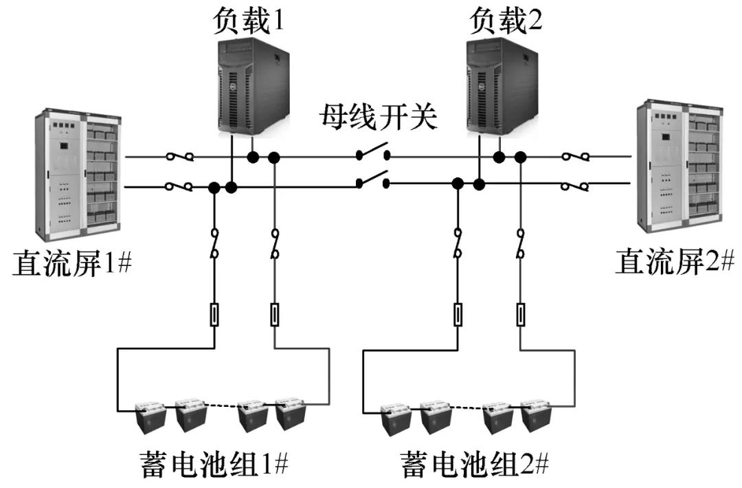 220kV变电站直流系统传统配置图