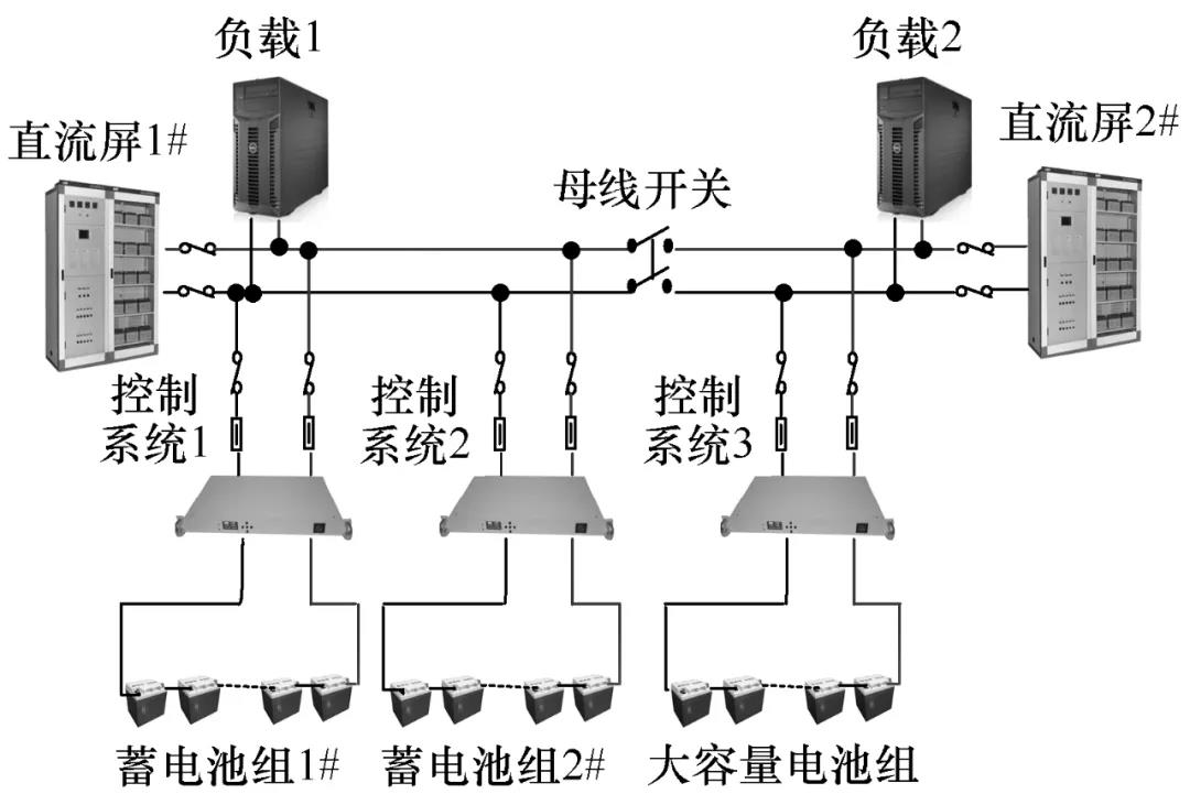 变电站扩容改造方案