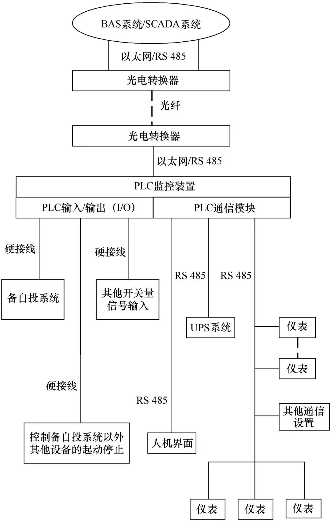 智能监控系统结构图