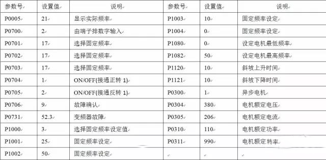 mm440变频器参数表图片