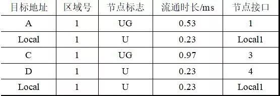 能源路由表的构建示例.jpg