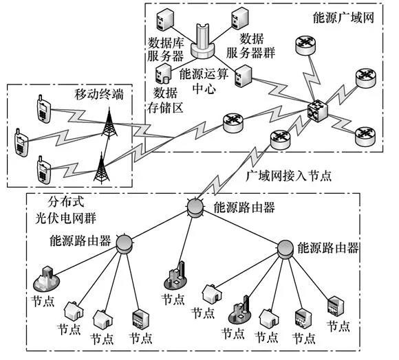   多节点能源路由器的仿真结构设计