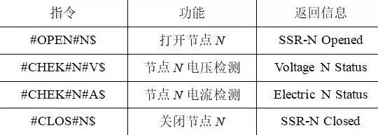 能源路由器控制部分的指令集设计示例.jpg