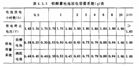 铅酸蓄电池放电容量