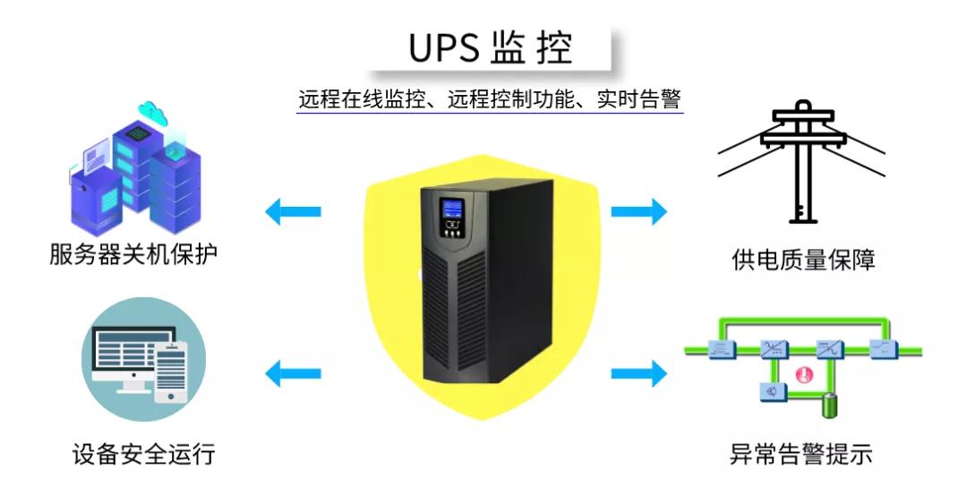 UPS监控