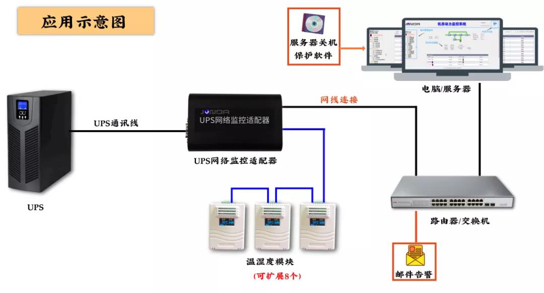 UPS使用效果