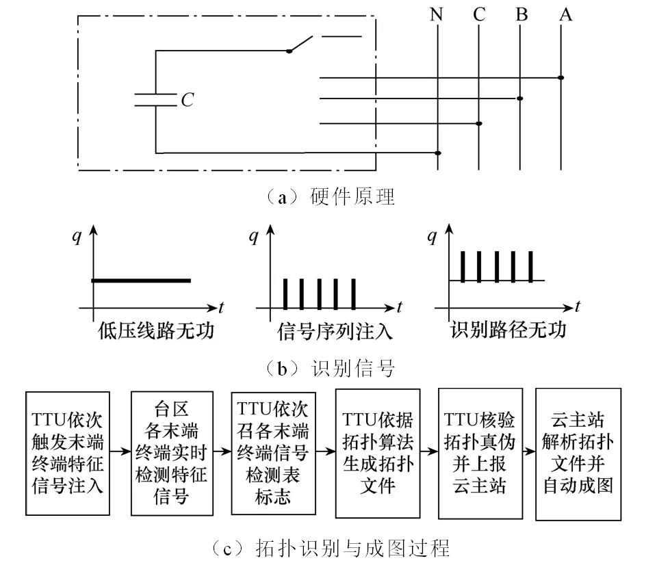 云主站系统