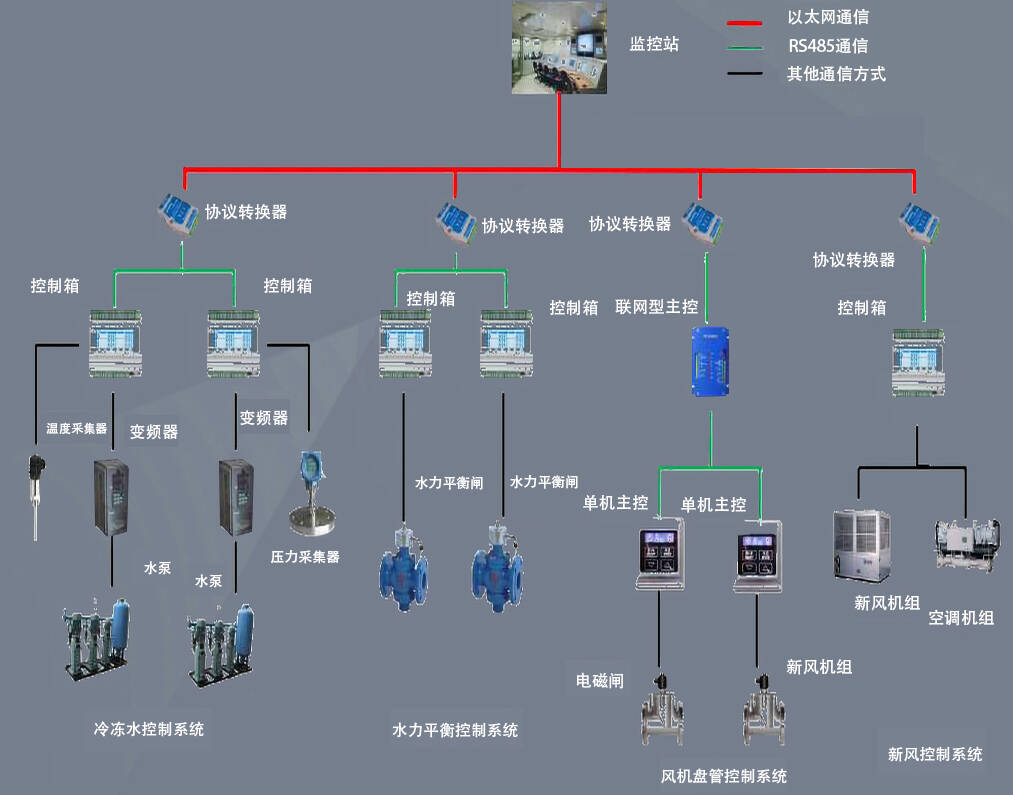 电厂锅炉给水控制系统