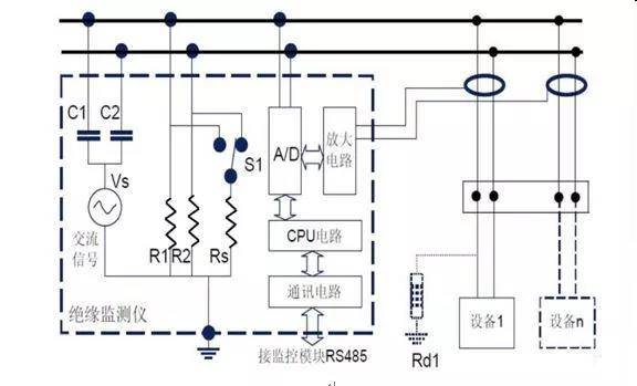 交流小信号绝缘监测原理