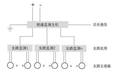 通用绝缘监测仪的原理框图