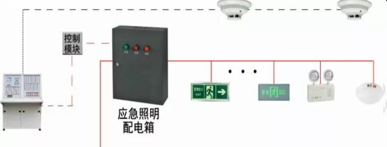 自带电源非集中控制型