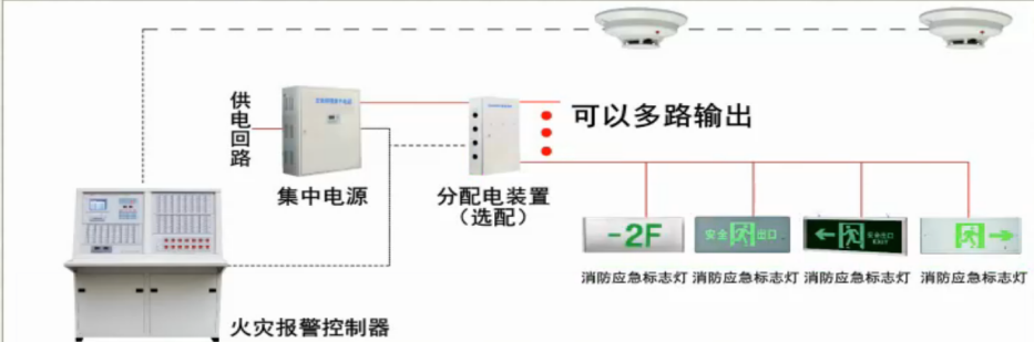 集中电源非集中控制