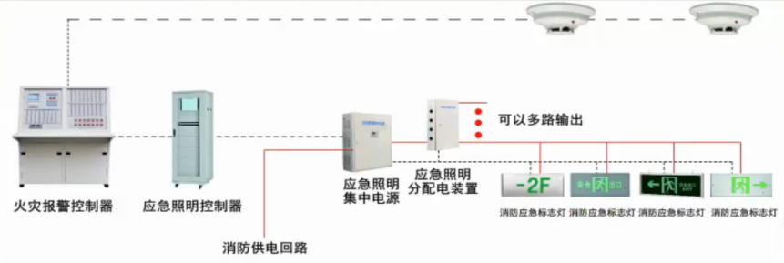 集中电源集中控制