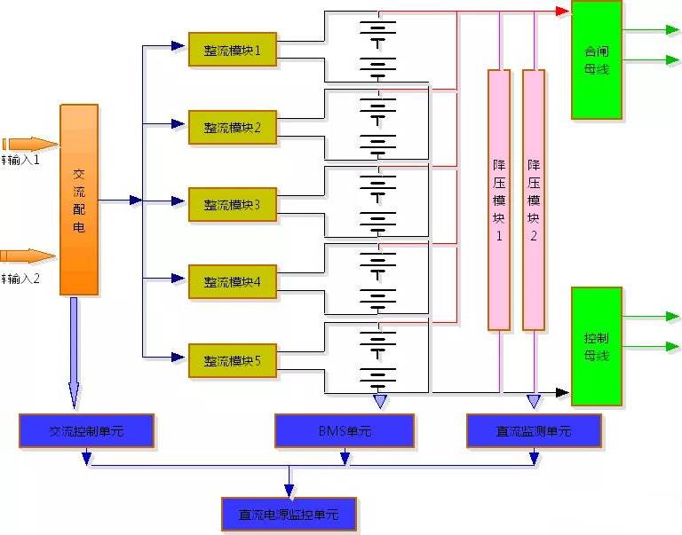 磷酸铁锂电池组的分布式直流电源结构