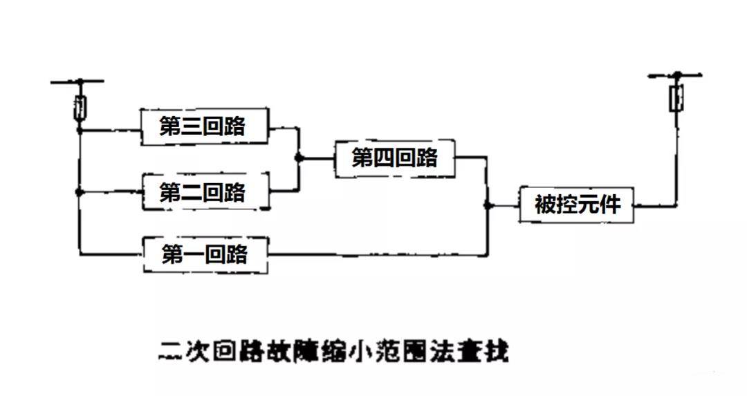 二次回路故障查找